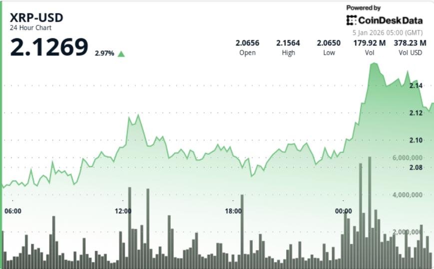 $2.12 ka level dhwasth! Exchange supply gayab hone se price mein aaya bhayankar ‘Squeeze’.